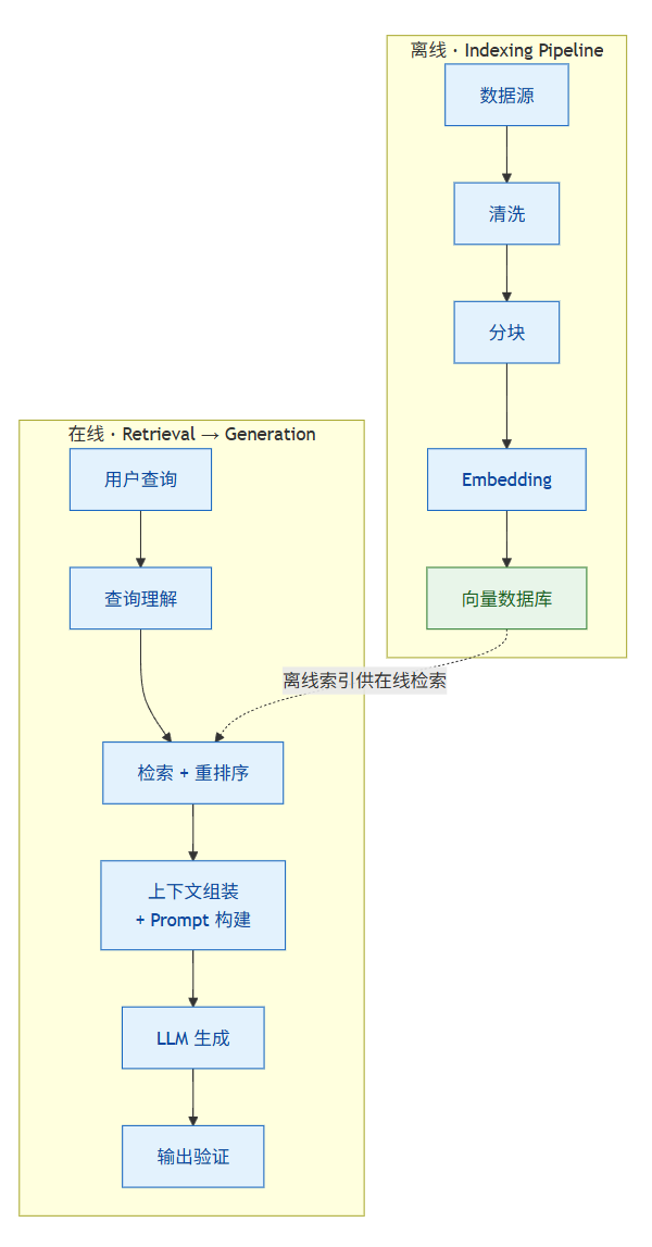 飞书文档 - 图片