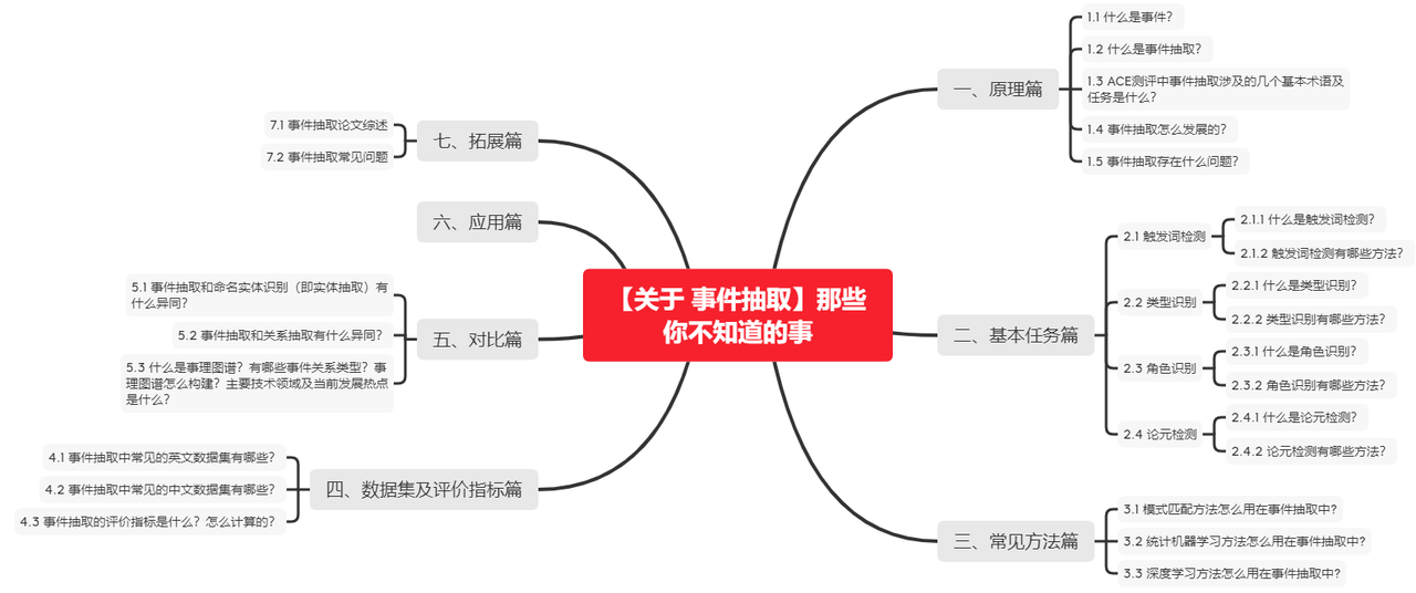 飞书文档 - 图片