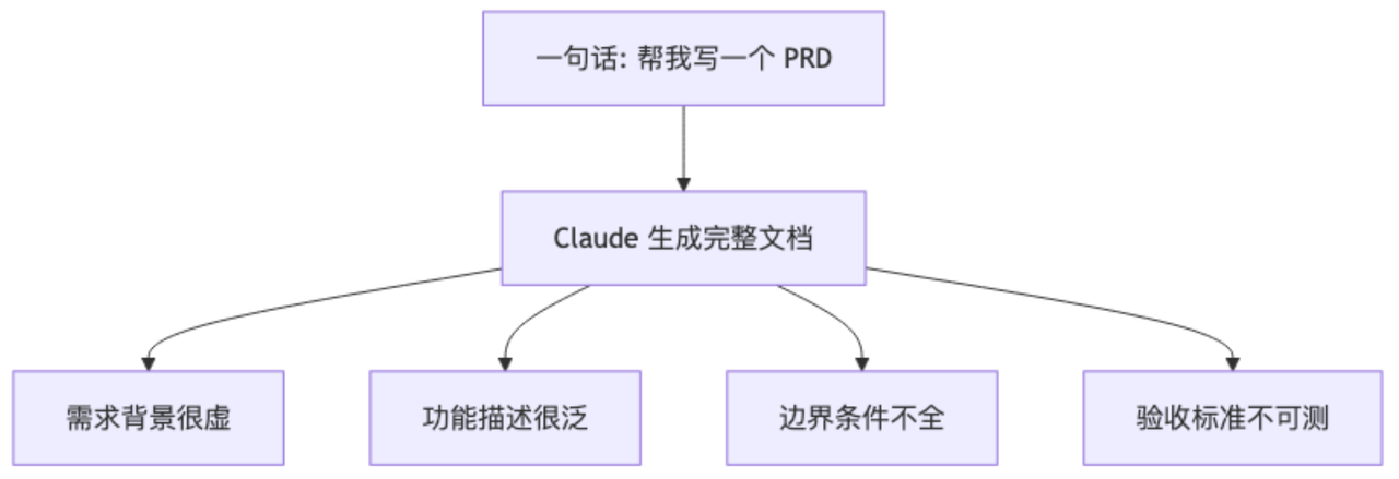 飞书文档 - 图片