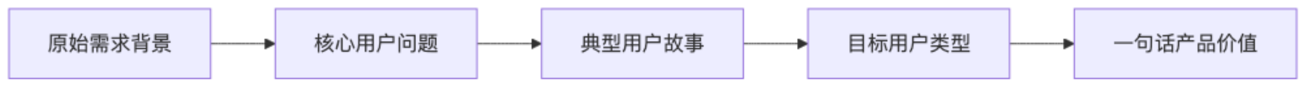 飞书文档 - 图片