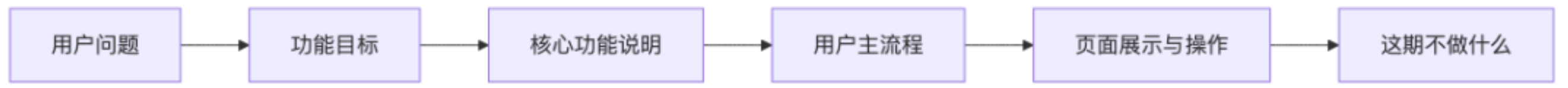 飞书文档 - 图片