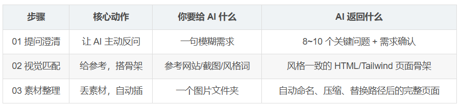 飞书文档 - 图片