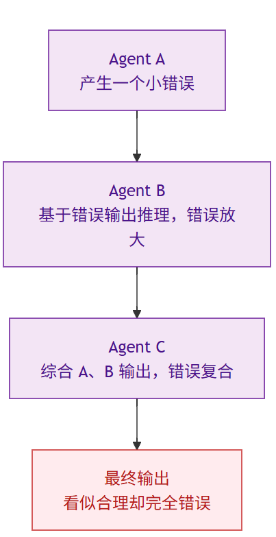 飞书文档 - 图片