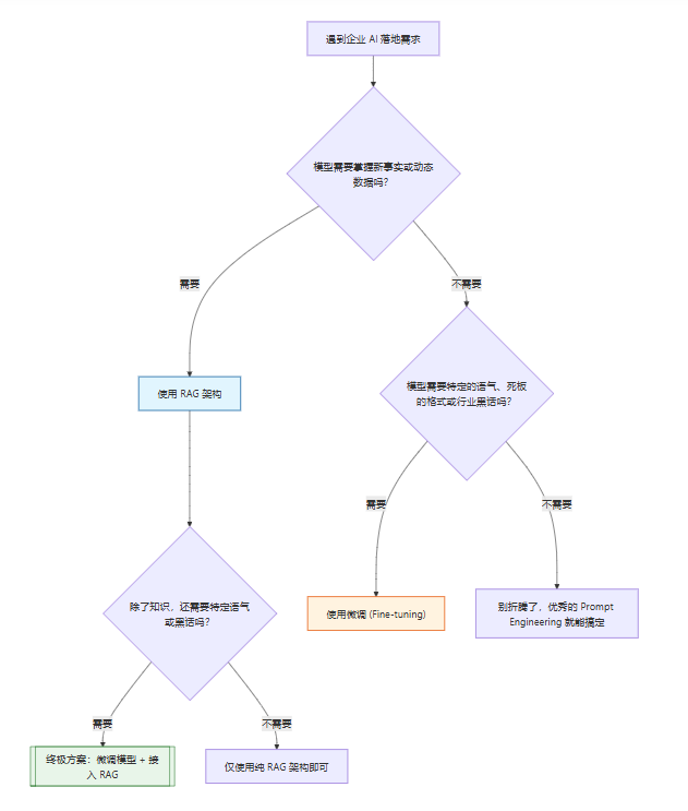飞书文档 - 图片
