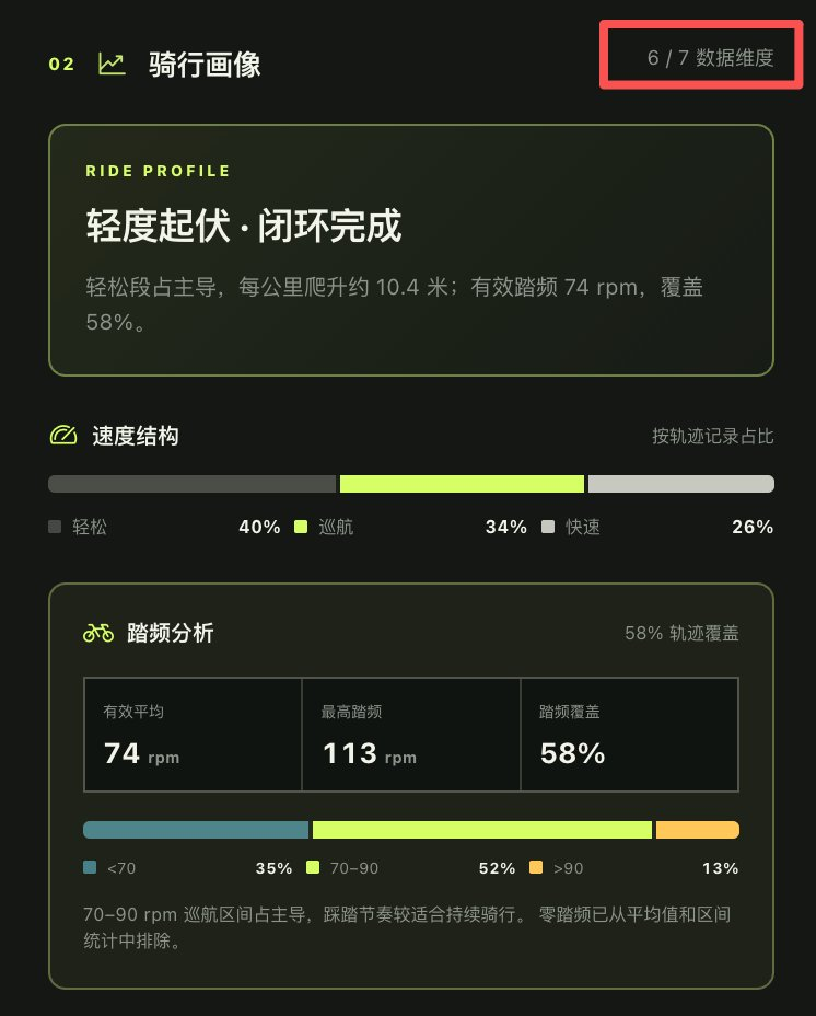 基础分析能力