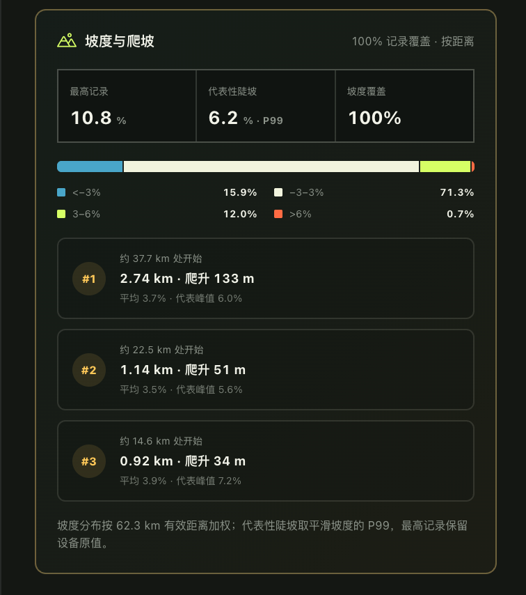 专项爬坡分析