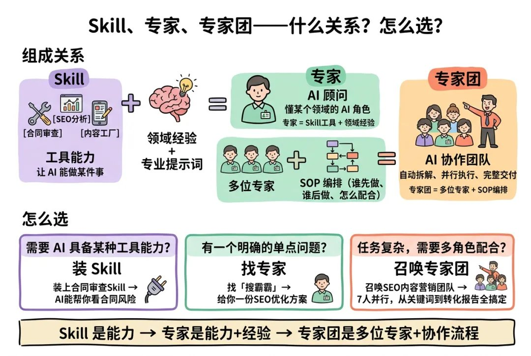 飞书文档 - 图片