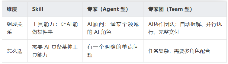 飞书文档 - 图片