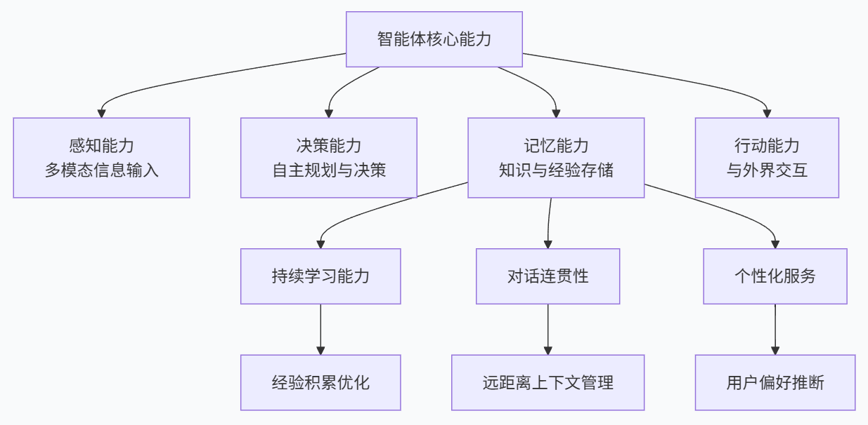 飞书文档 - 图片