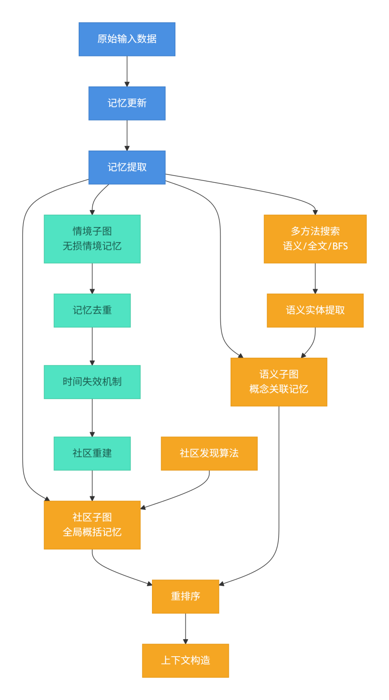 飞书文档 - 图片