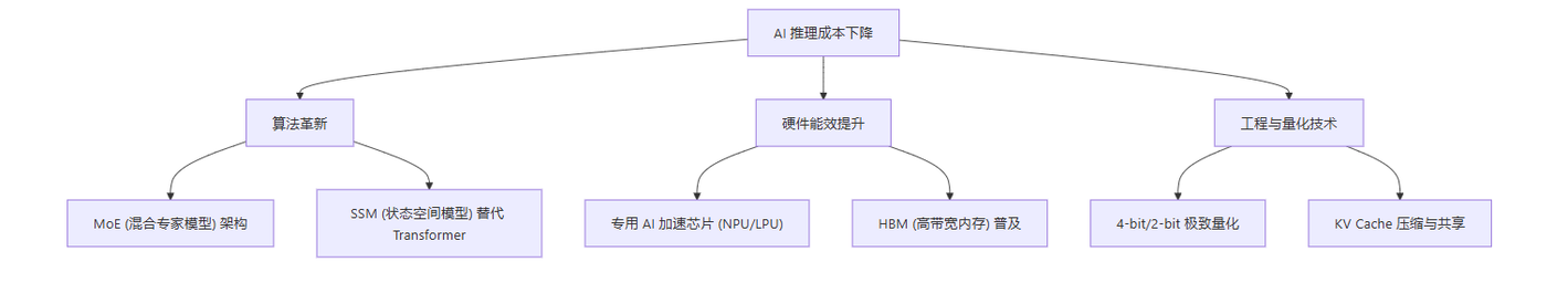 飞书文档 - 图片