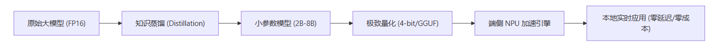 飞书文档 - 图片