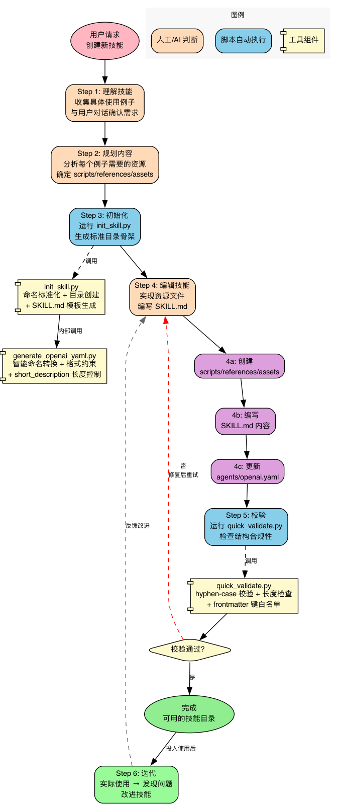 飞书文档 - 图片