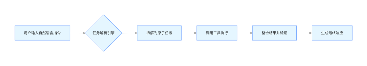 飞书文档 - 图片