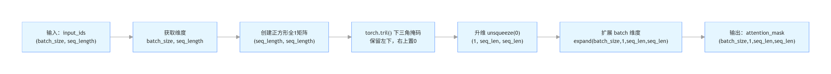 飞书文档 - 图片