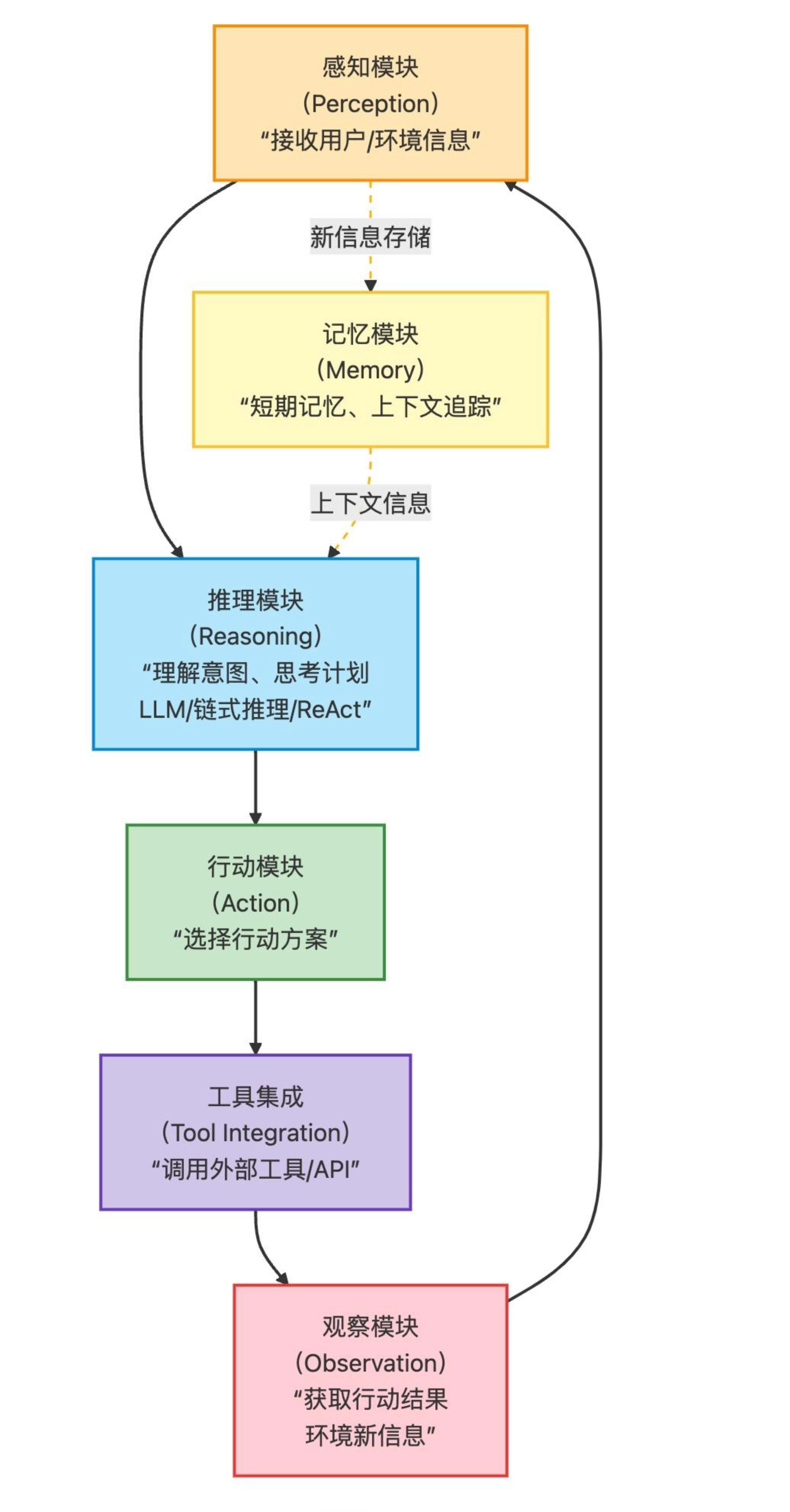 飞书文档 - 图片