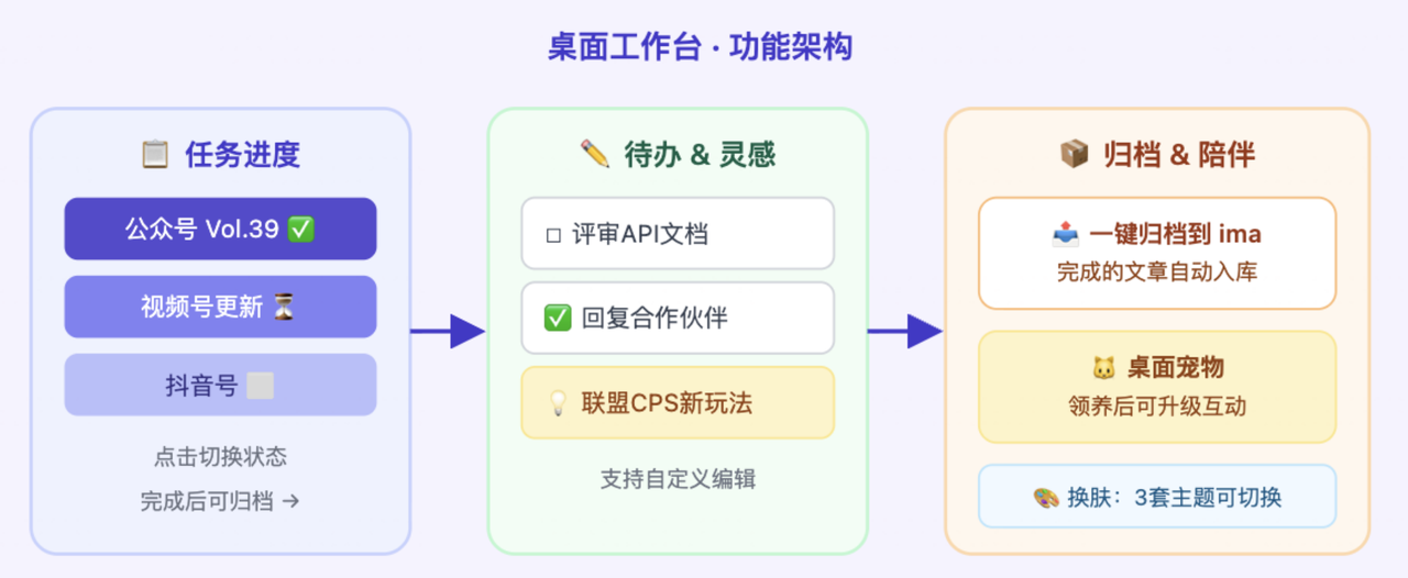 飞书文档 - 图片