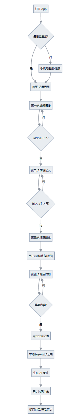 飞书文档 - 图片
