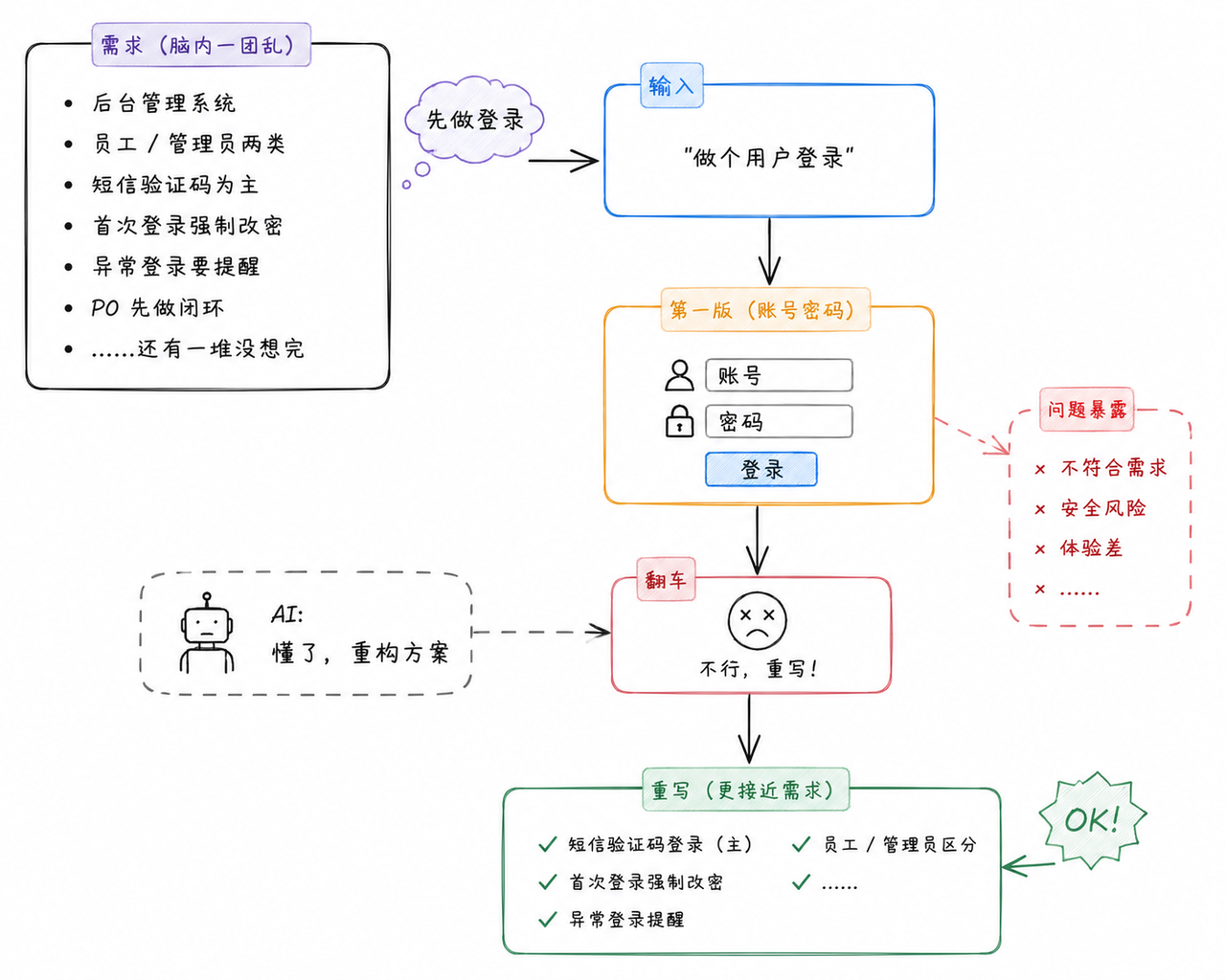 飞书文档 - 图片