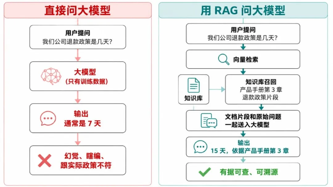飞书文档 - 图片