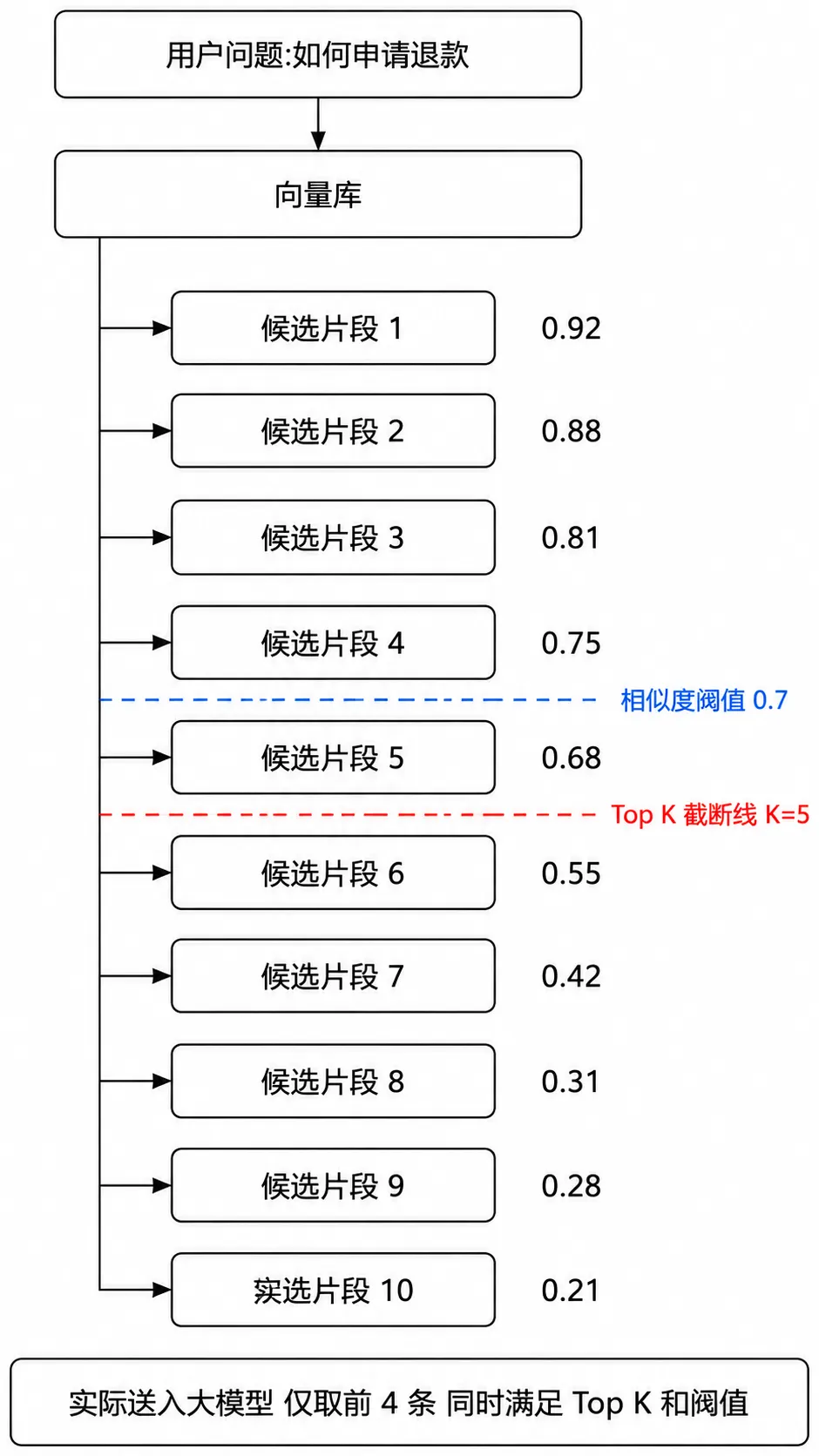 飞书文档 - 图片