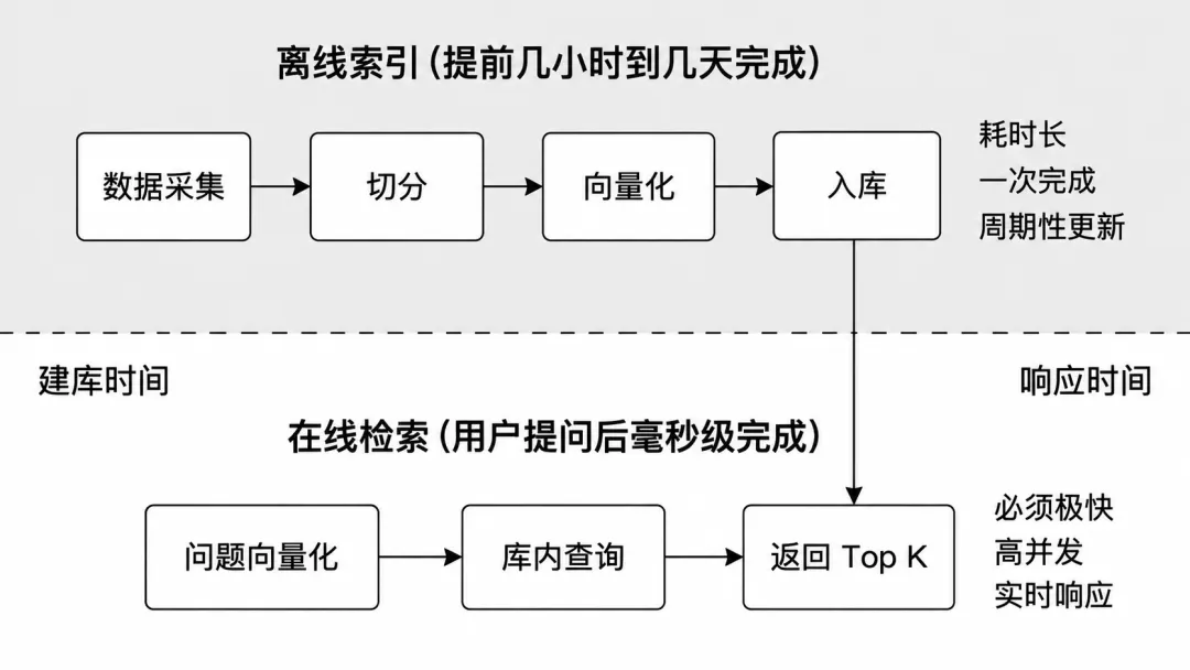 飞书文档 - 图片