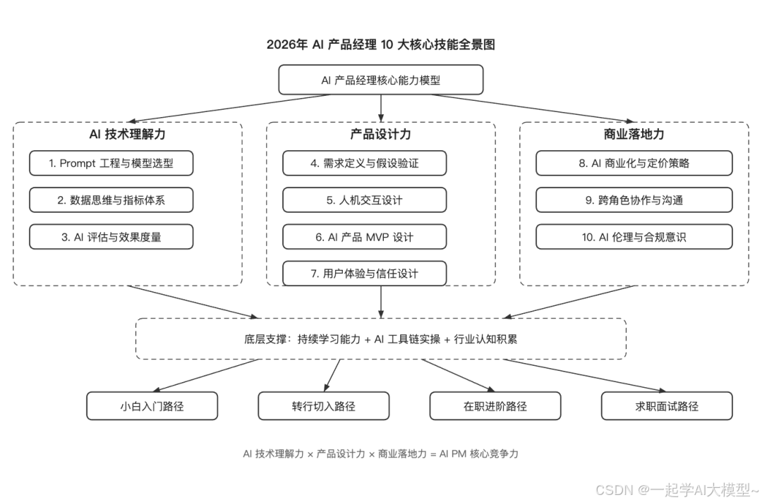 飞书文档 - 图片