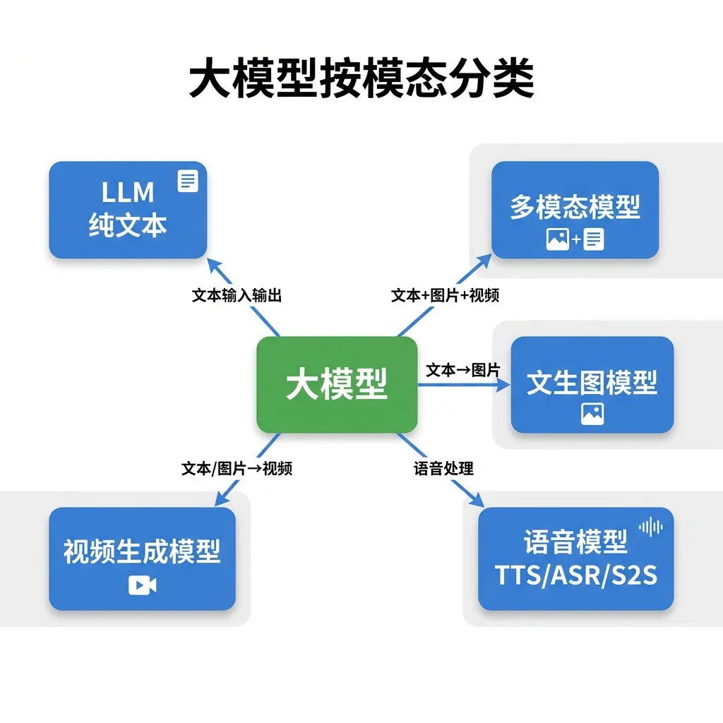 飞书文档 - 图片