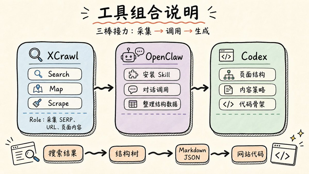 飞书文档 - 图片