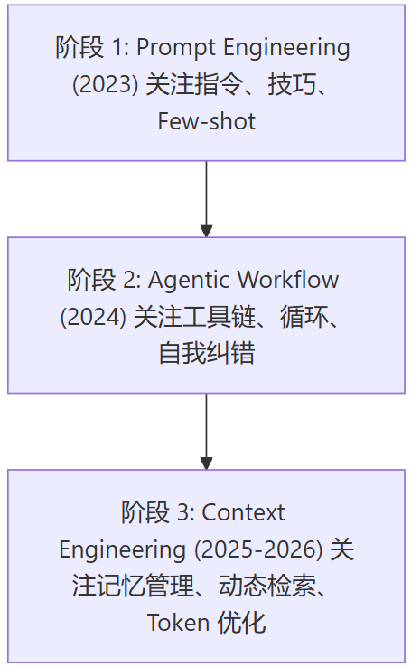 飞书文档 - 图片