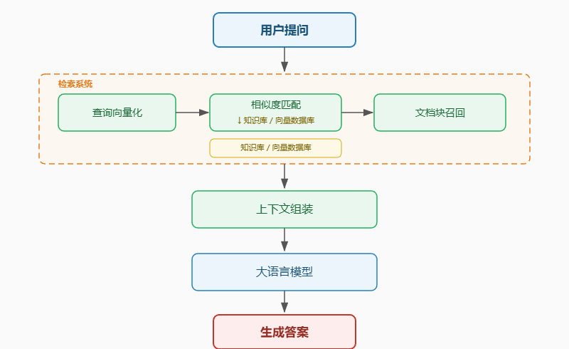 飞书文档 - 图片