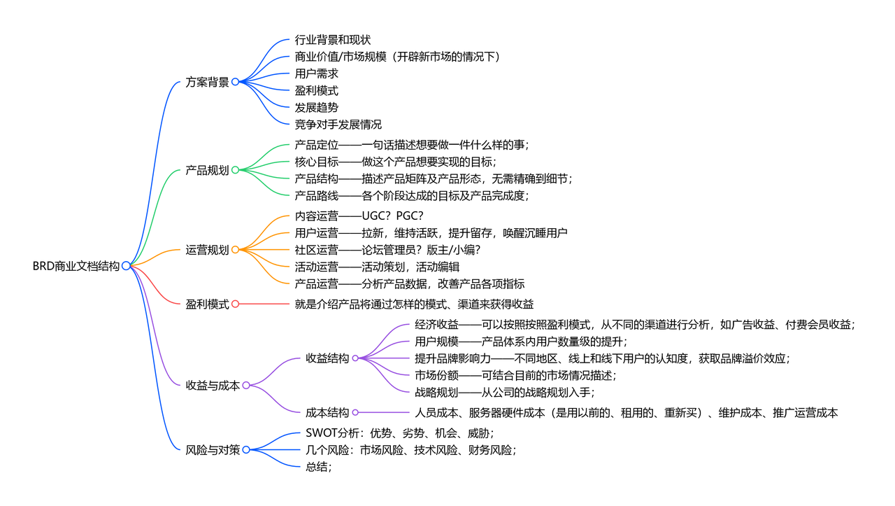 飞书文档 - 图片