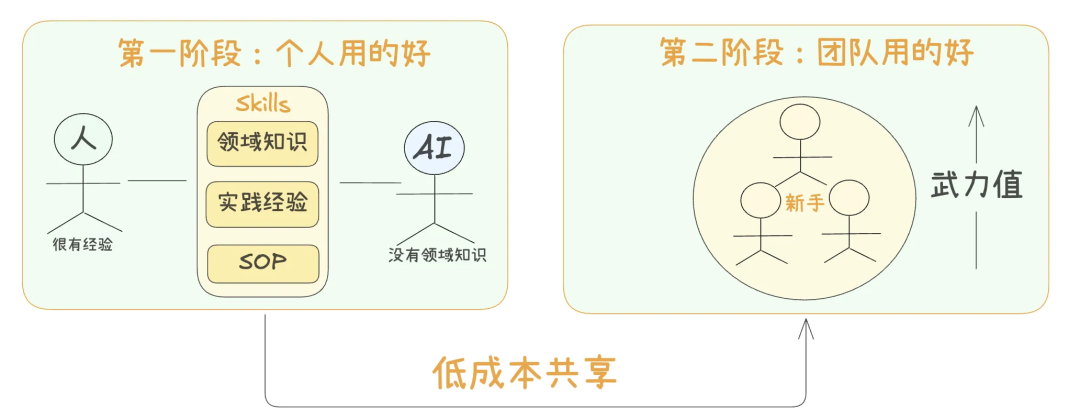 飞书文档 - 图片