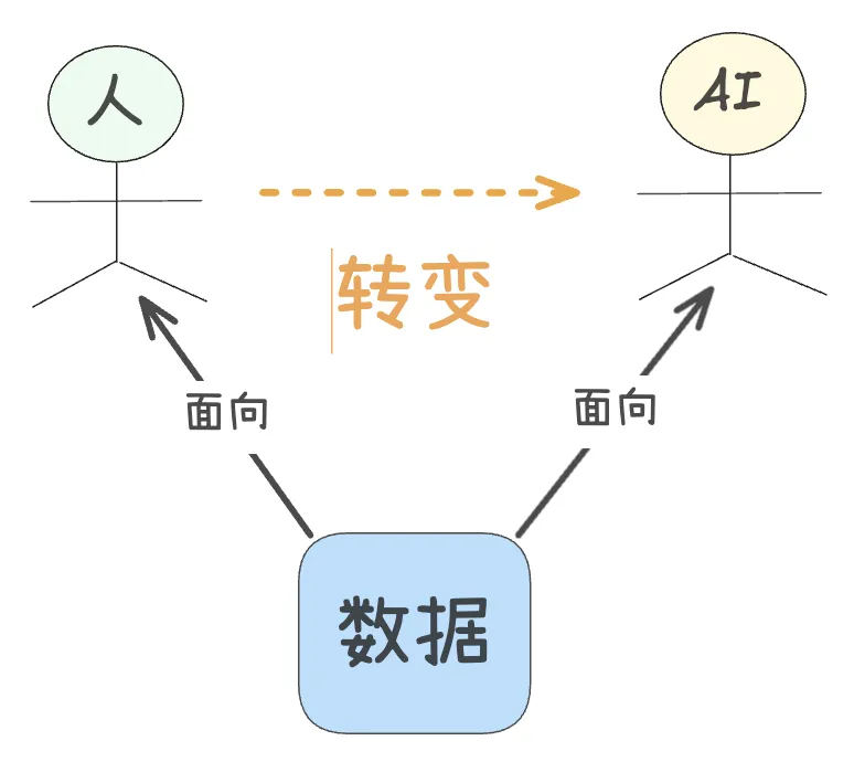 飞书文档 - 图片