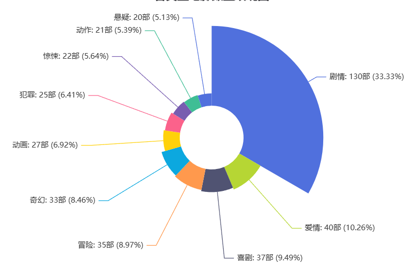 飞书文档 - 图片
