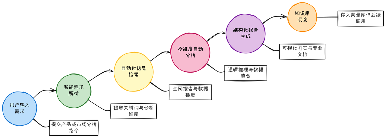 飞书文档 - 图片