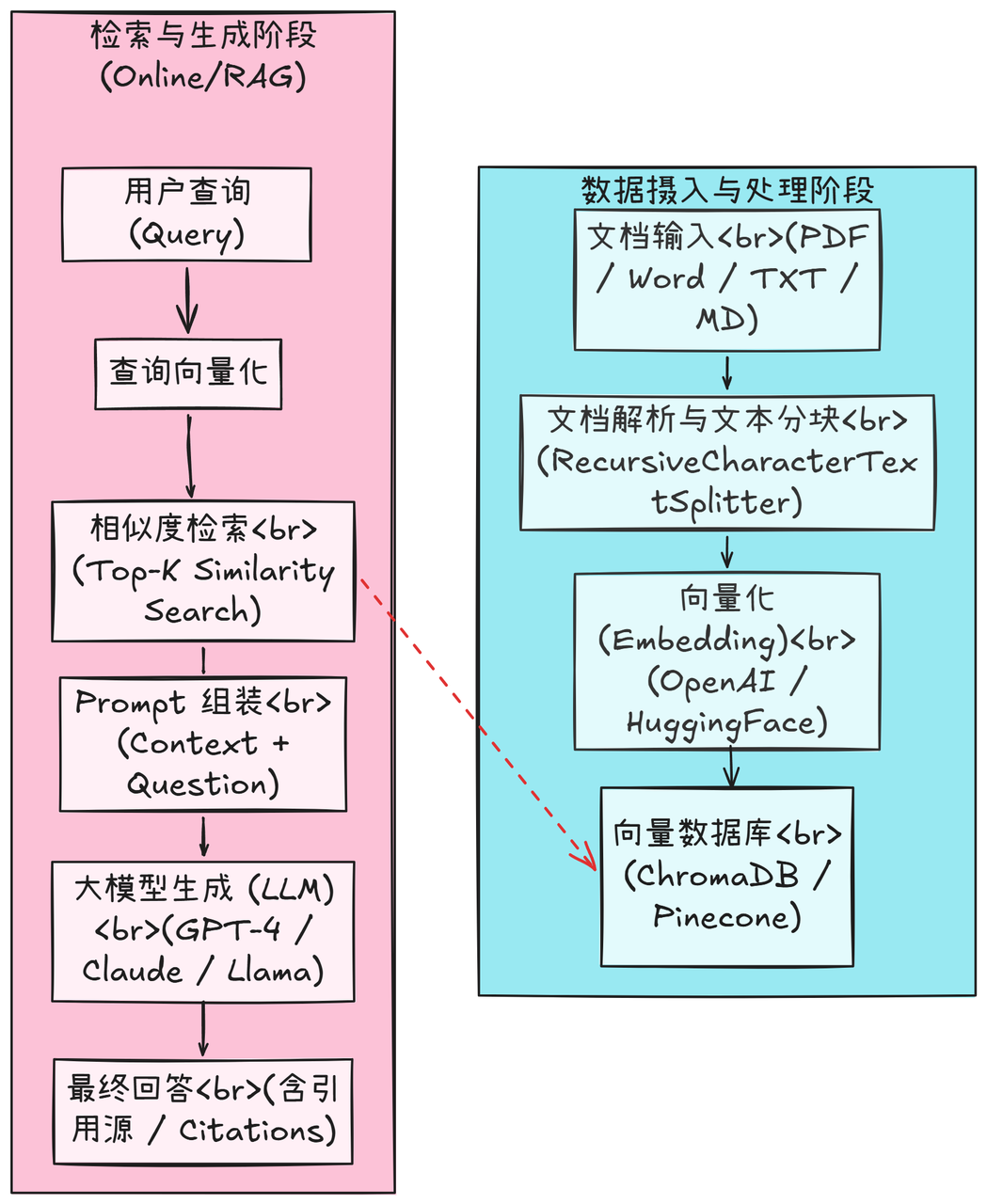 飞书文档 - 图片