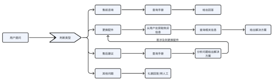 飞书文档 - 图片