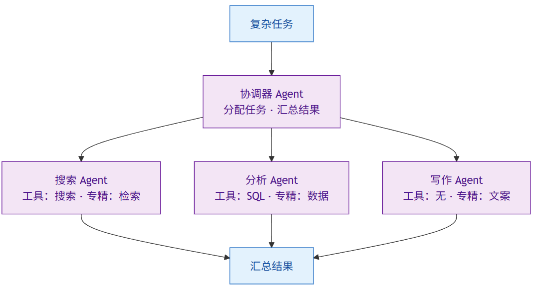 飞书文档 - 图片