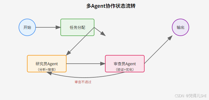 飞书文档 - 图片