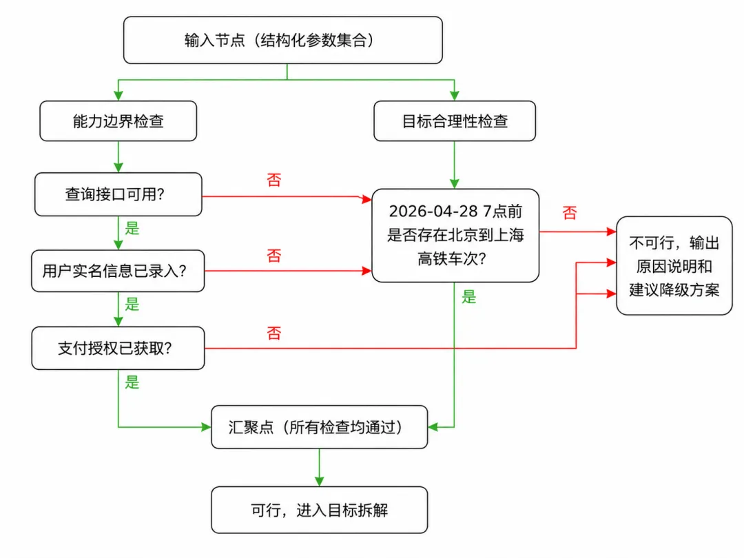 飞书文档 - 图片