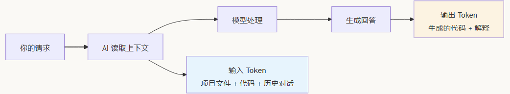 飞书文档 - 图片