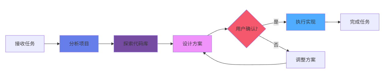 飞书文档 - 图片