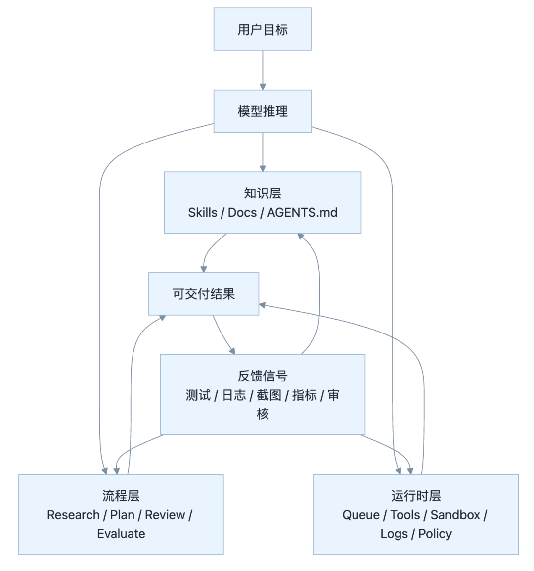 飞书文档 - 图片