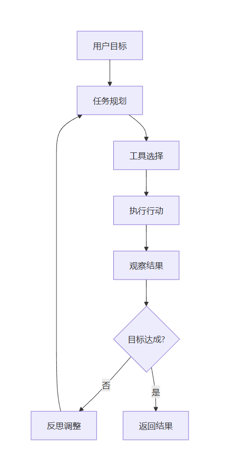 飞书文档 - 图片