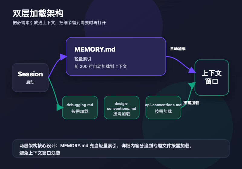 飞书文档 - 图片