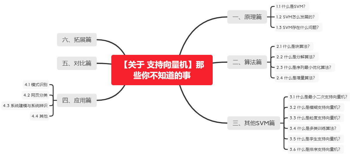 飞书文档 - 图片