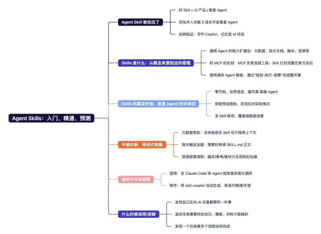 飞书文档 - 图片