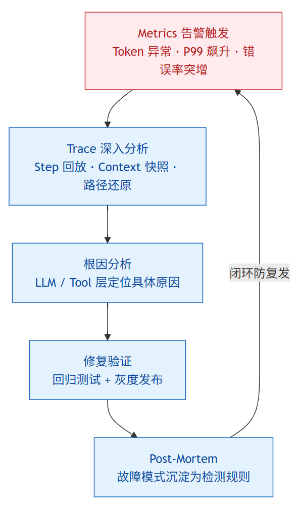 飞书文档 - 图片