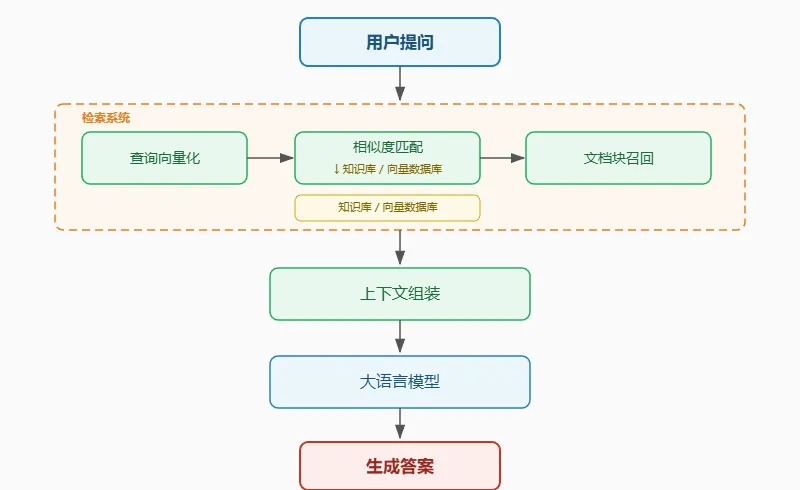 飞书文档 - 图片